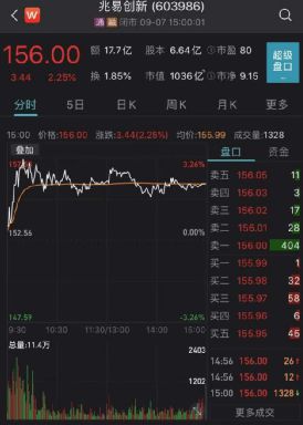 國(guó)產(chǎn)芯片龍頭迎機(jī)構(gòu)熱捧，近400家機(jī)構(gòu)密集調(diào)研集成電路設(shè)計(jì)領(lǐng)域