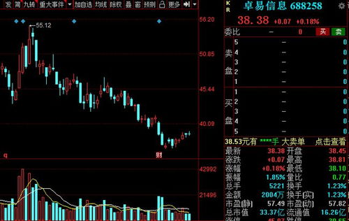 2021年A股半導(dǎo)體賽道研發(fā)投入大盤點 集成電路設(shè)計領(lǐng)域深度解析
