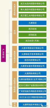 烽火大唐強(qiáng)強(qiáng)聯(lián)手，中國(guó)信科集團(tuán)破局5G集成電路設(shè)計(jì)