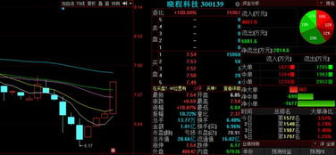 A股震撼題材出世，集成電路設(shè)計板塊誰是真龍頭？明日這三股有望持續(xù)爆發(fā)