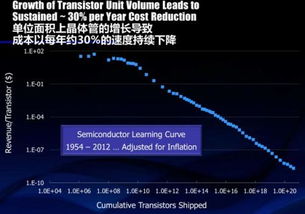 EDA廠商 撬動中國半導(dǎo)體產(chǎn)業(yè)的戰(zhàn)略杠桿
