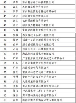 第十二批集成電路設(shè)計(jì)企業(yè)名單及其行業(yè)影響分析